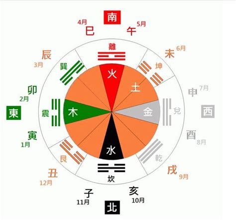 六合彩五行八卦數字|【五行八卦圖】